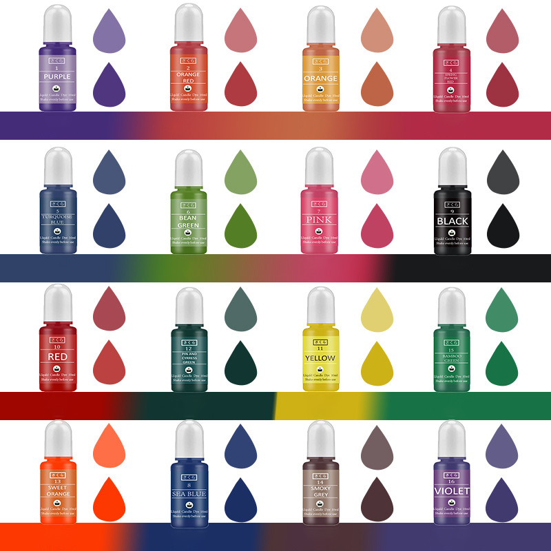 ชุดหมึกแอลกอฮอล์แขนเม็ดสีเรซิน - Epoxy Uv Resin Kit บทวิจารณ์และราคา
